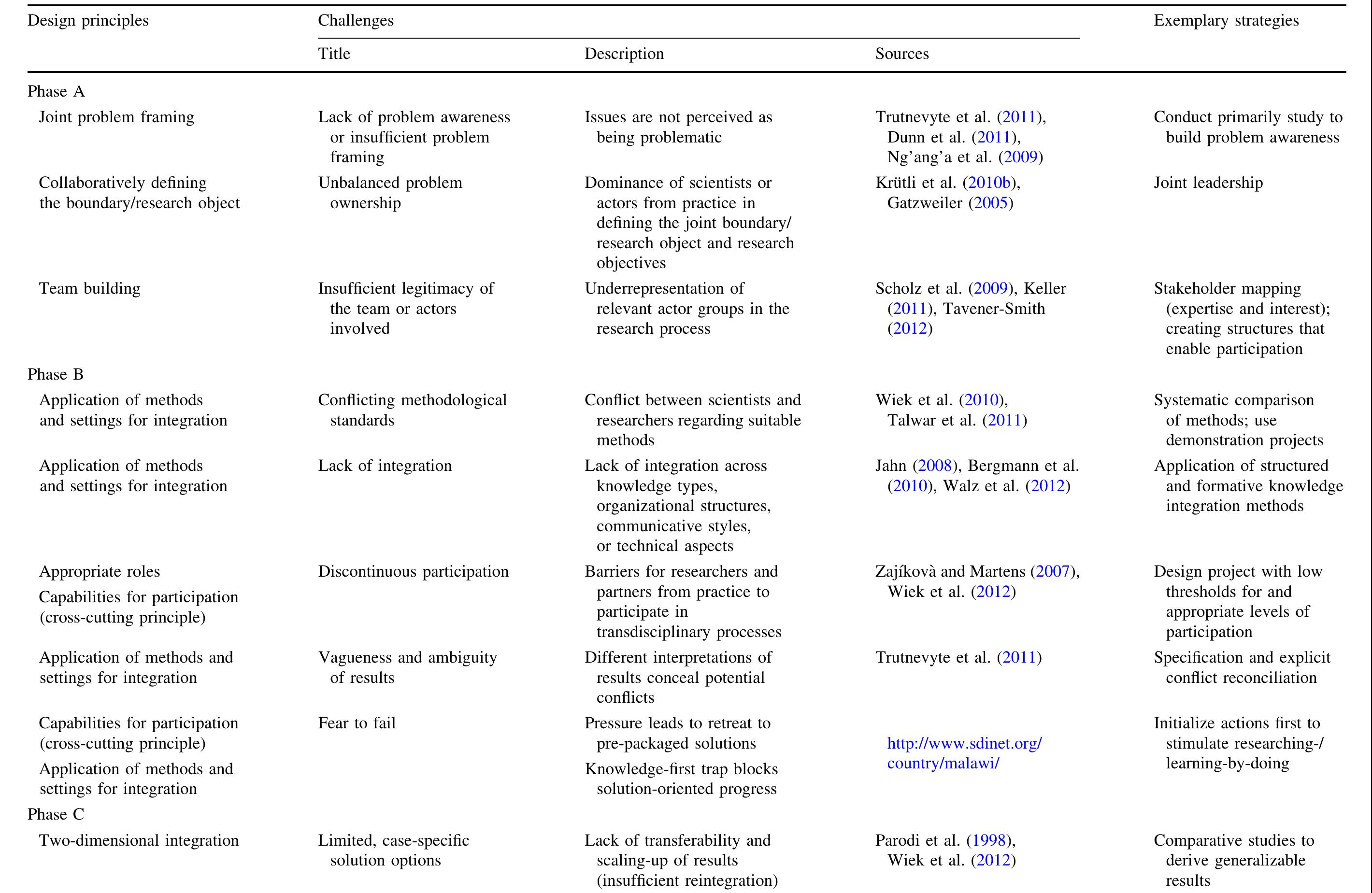 (PDF) Transdisciplinary research in sustainability science: practice ...