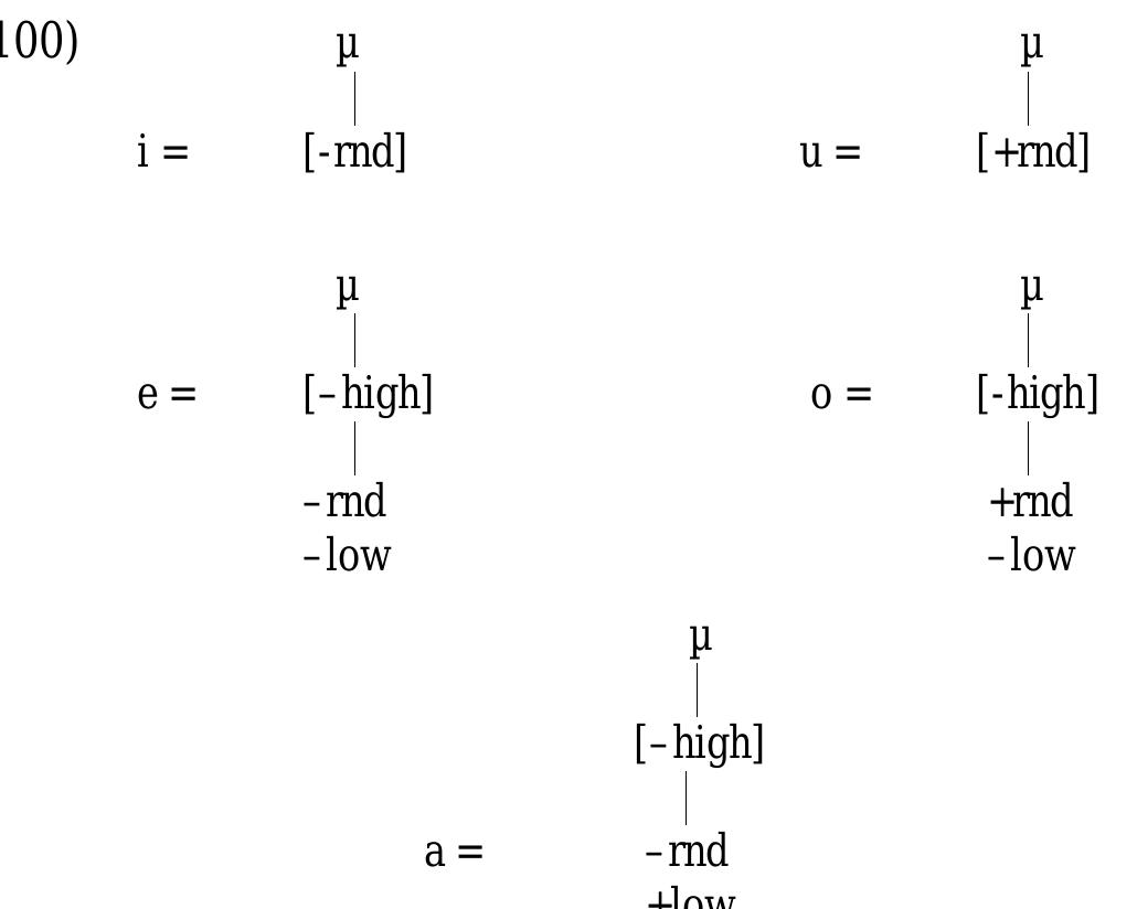 The positions of [high] and [round] are crucial to the root
