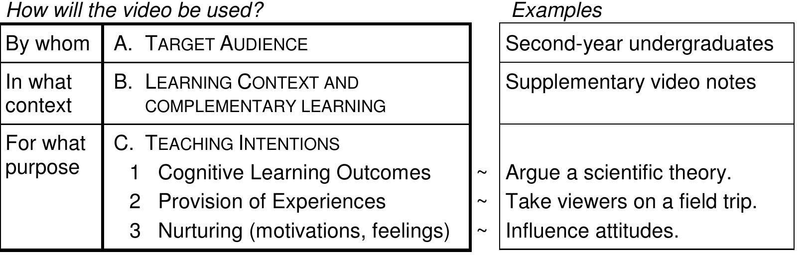 Design Principles Target Learning (PDF) PEDAGOGIC VIDEO DESIGN PRINCIPLES – Instructivist Exposition with ...