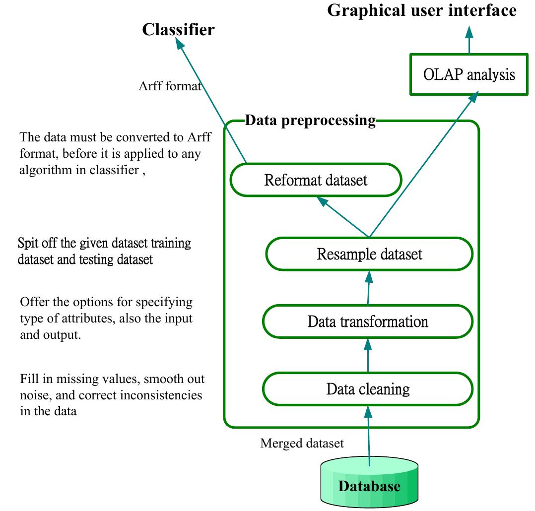 Figure 4 - from An Automated University Admission