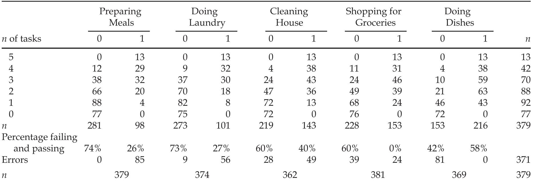 Table 3 - from Meaning and measurement: Reconceptualizing