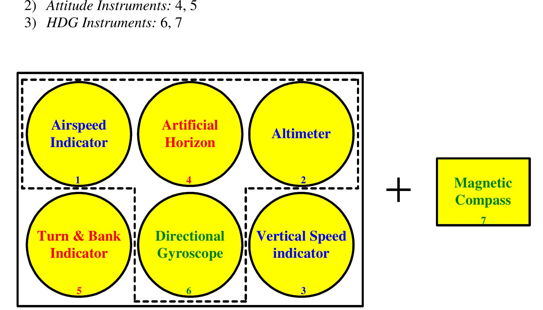 (PDF) Avionics Made Simple
