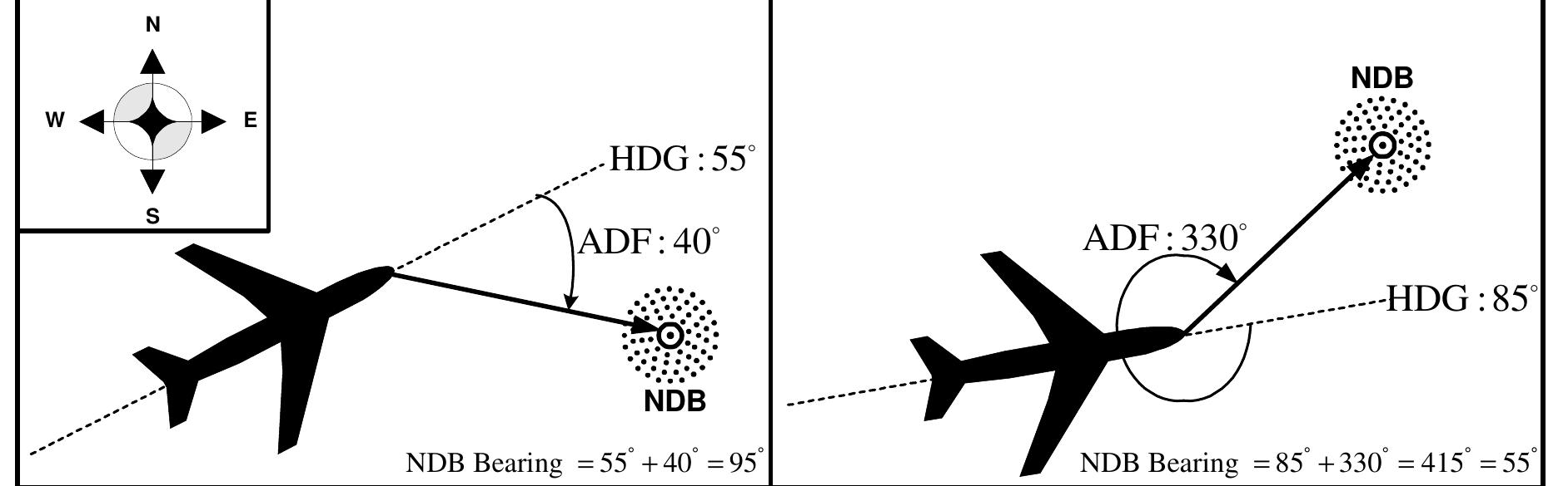 Figure 38 - from Avionics Made Simple