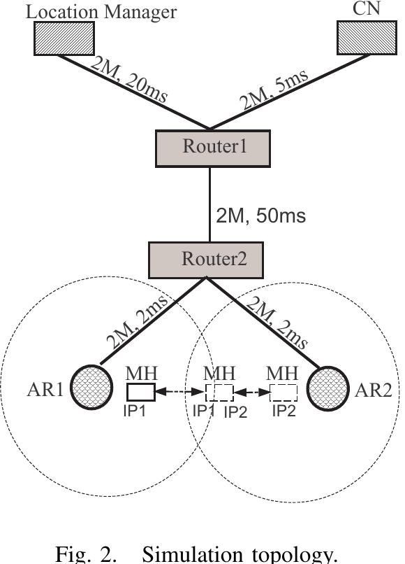 Eee 802.11 is used as the mac protocol. ari and ar2 are two