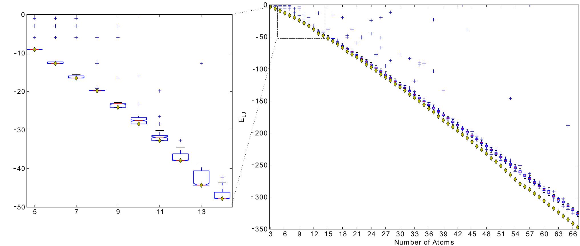 (PDF) High Dimensions and Heavy Tails for Natural Evolution Strategies