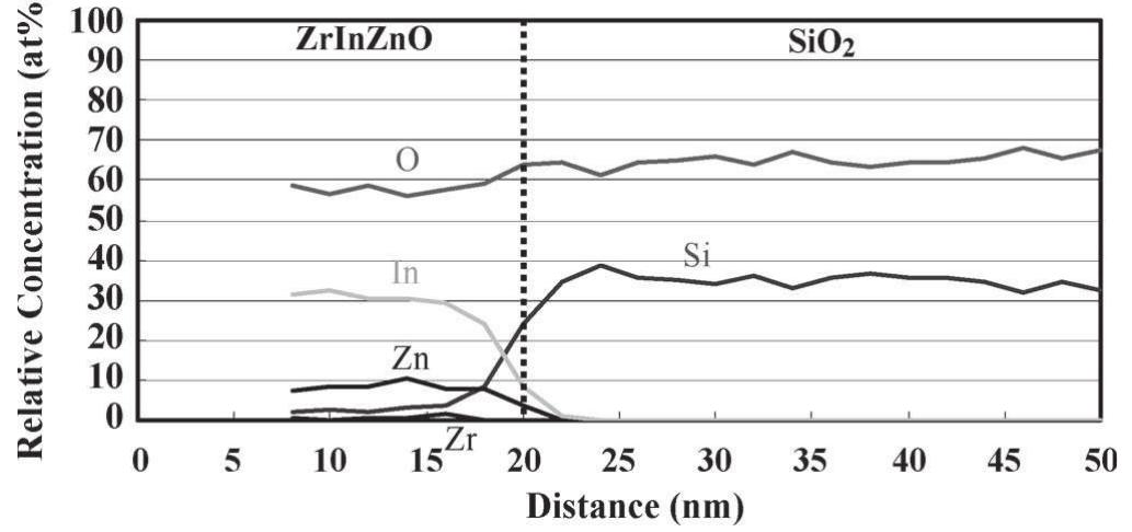 Schematic cross-sectional view of tft with sio2 gate