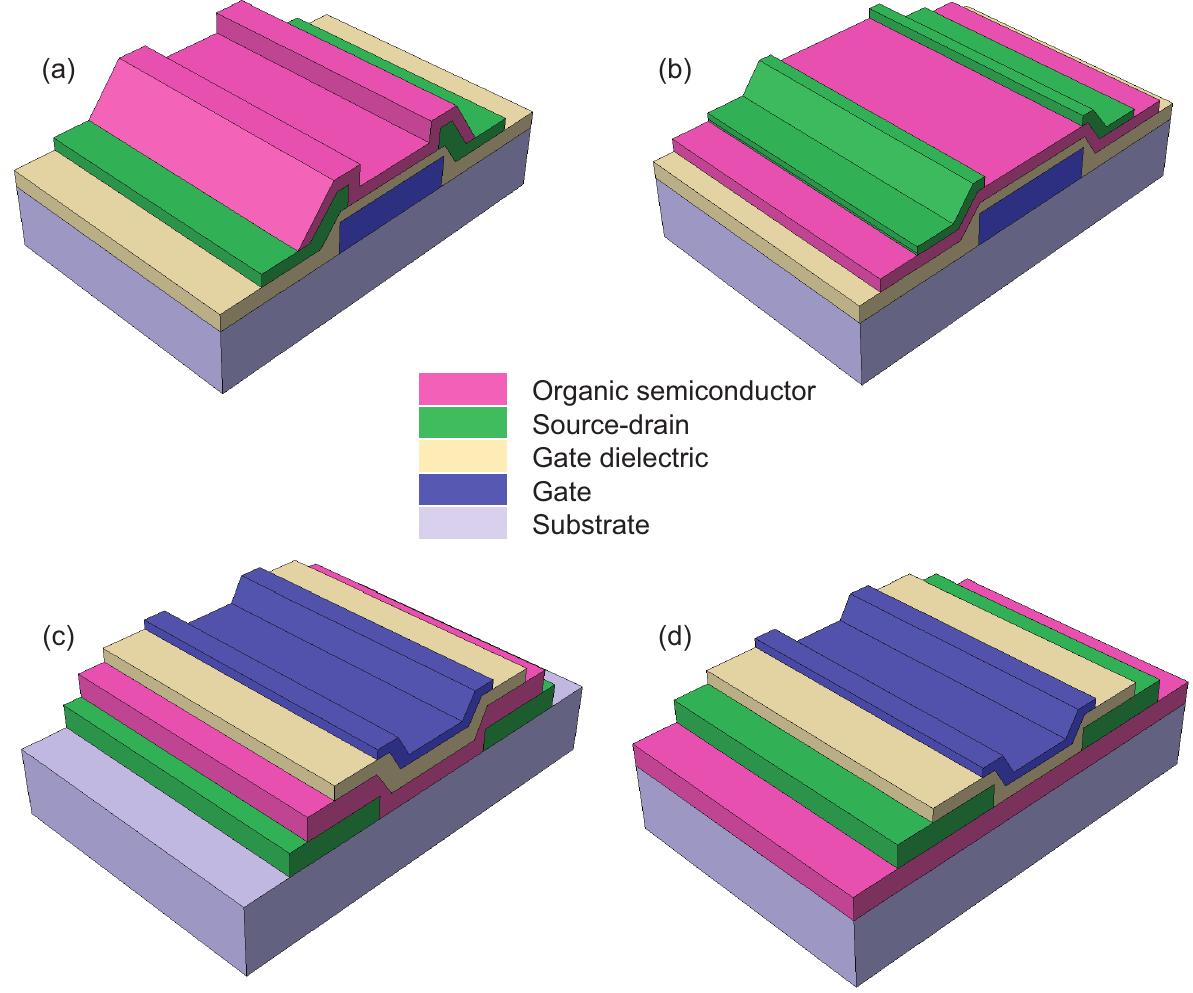 1: schematics of organic transistor architectures inspired