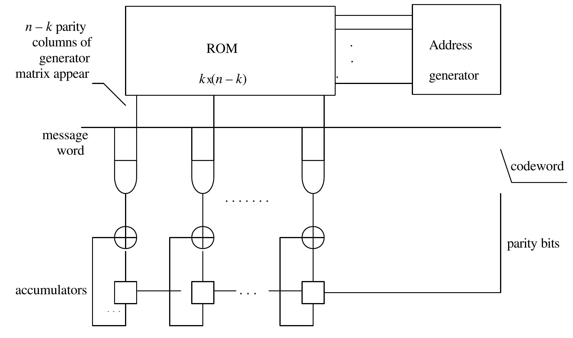 (PDF) Group Theory & Error Detecting / Correcting Codes