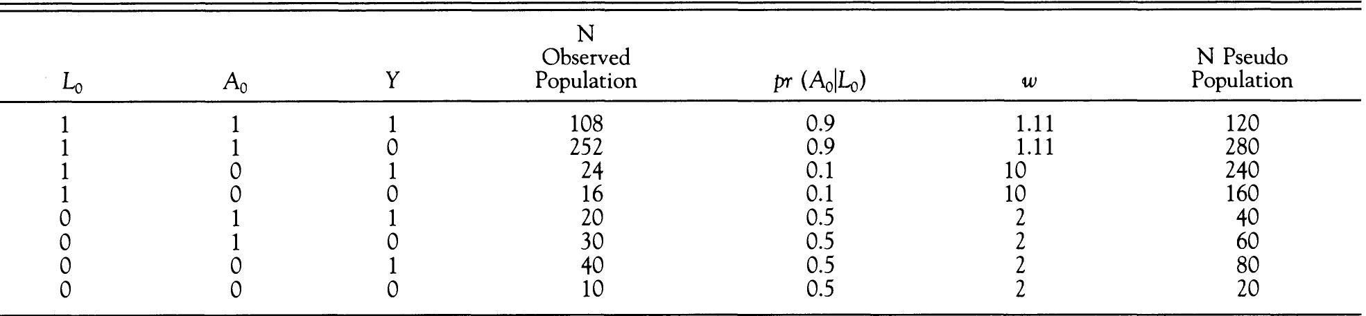 (PDF) Marginal structural models and causal inference in epidemiology