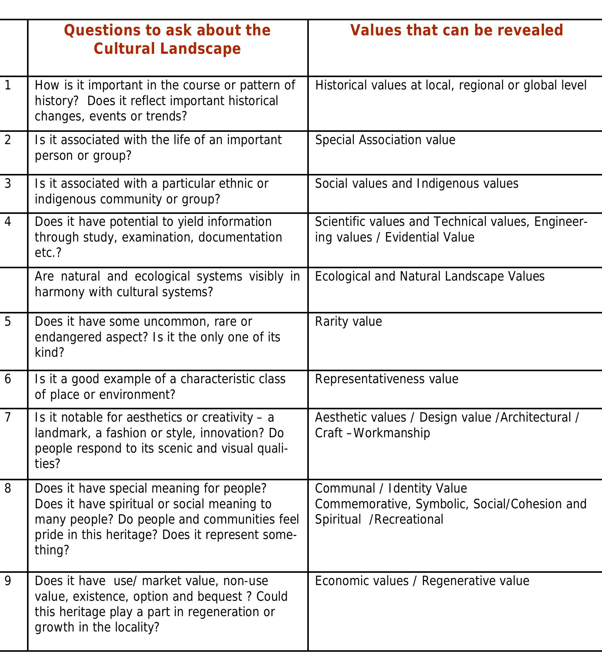 Table 2 - from The Chilas Cultural Landscape Project: An