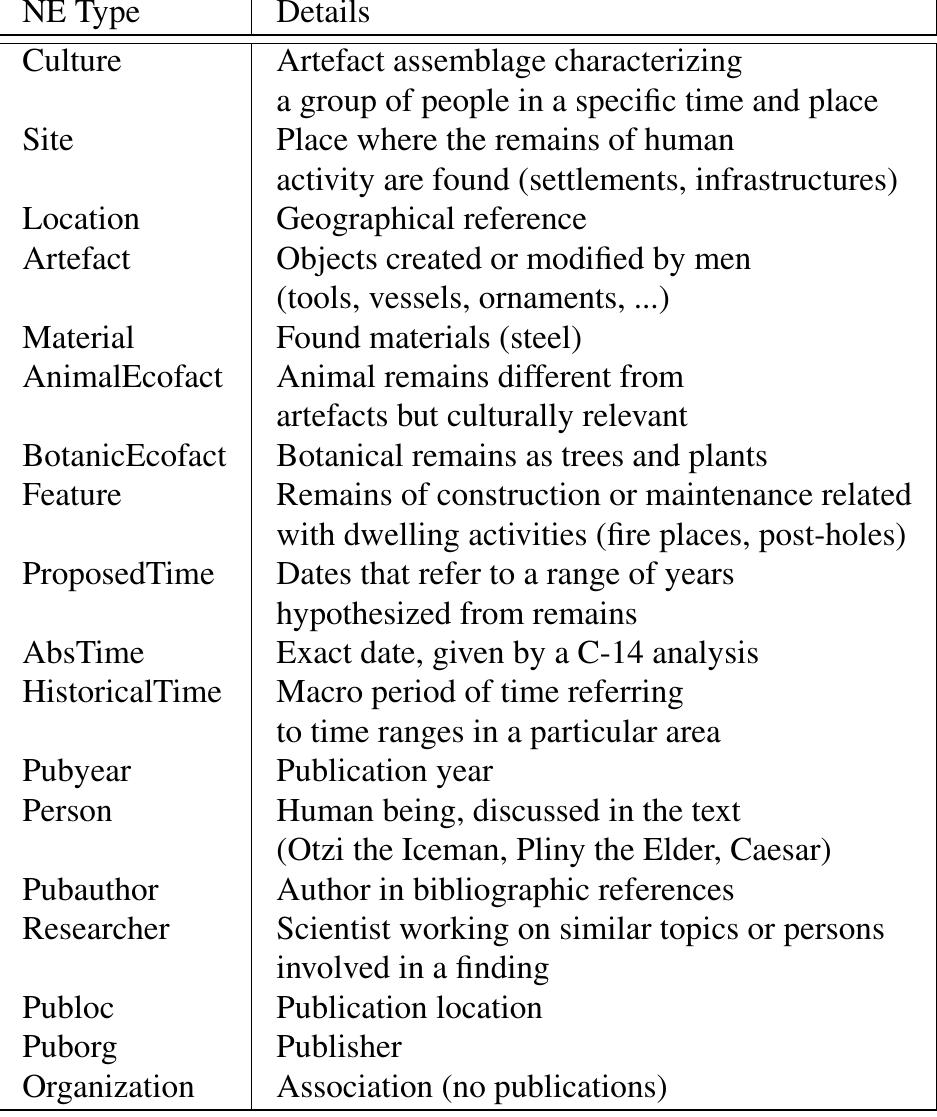 Domain Expert Annotation (PDF) Annotating Archaeological Texts: An Example of Domain-Specific ...