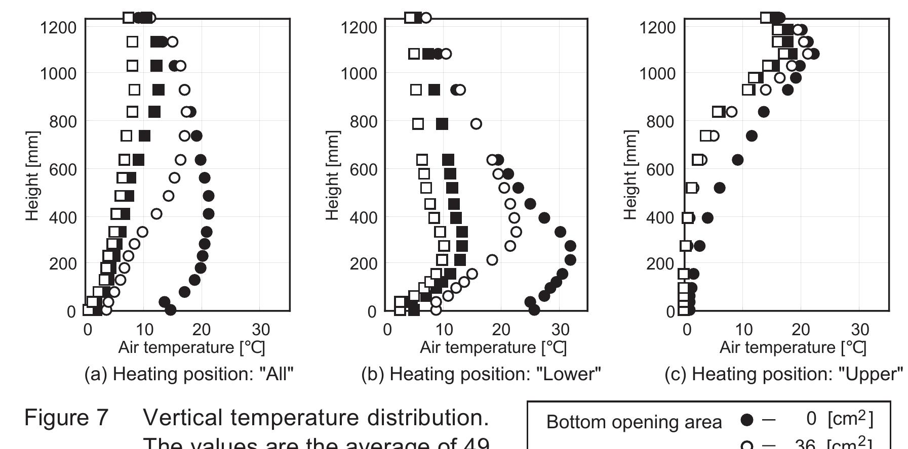 (PDF) NATURAL VENTILATION CAUSED BY STACK EFFECT IN LARGE COURTYARD OF ...