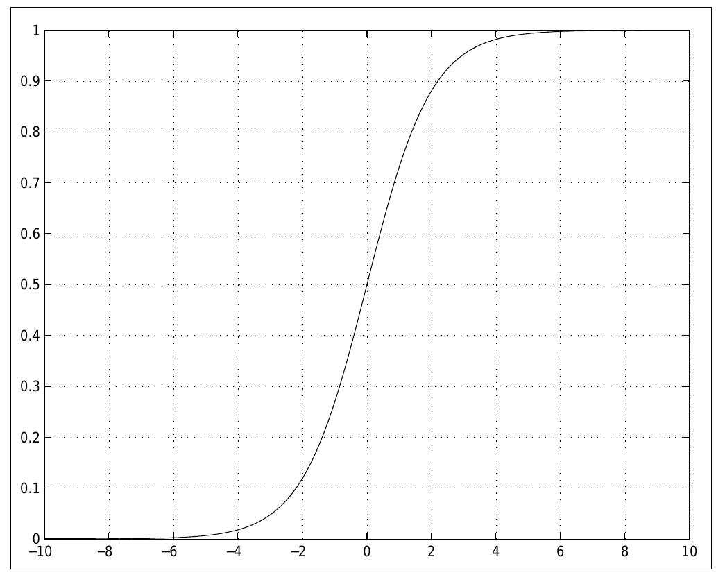 Extend Function Structure 7: sigmoid function and negative axis extending beyond the