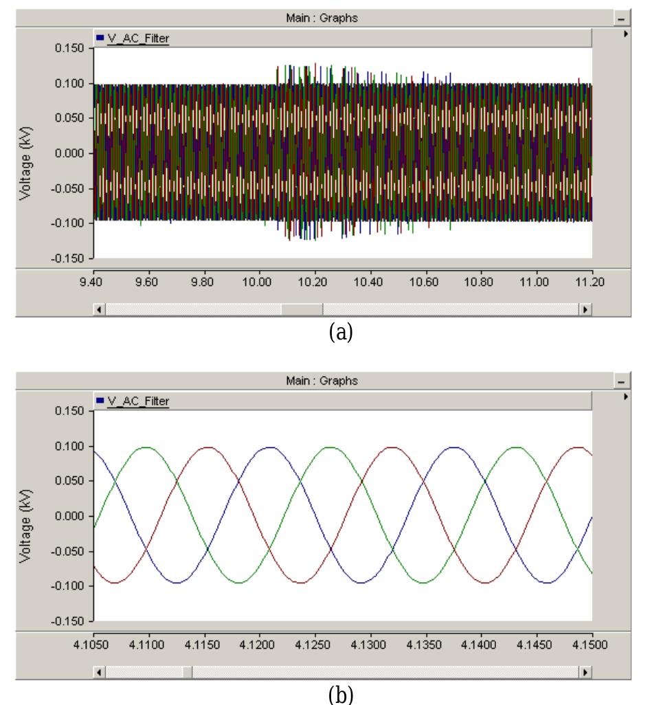 Ac filter output line-neutral voltage (a) general view of