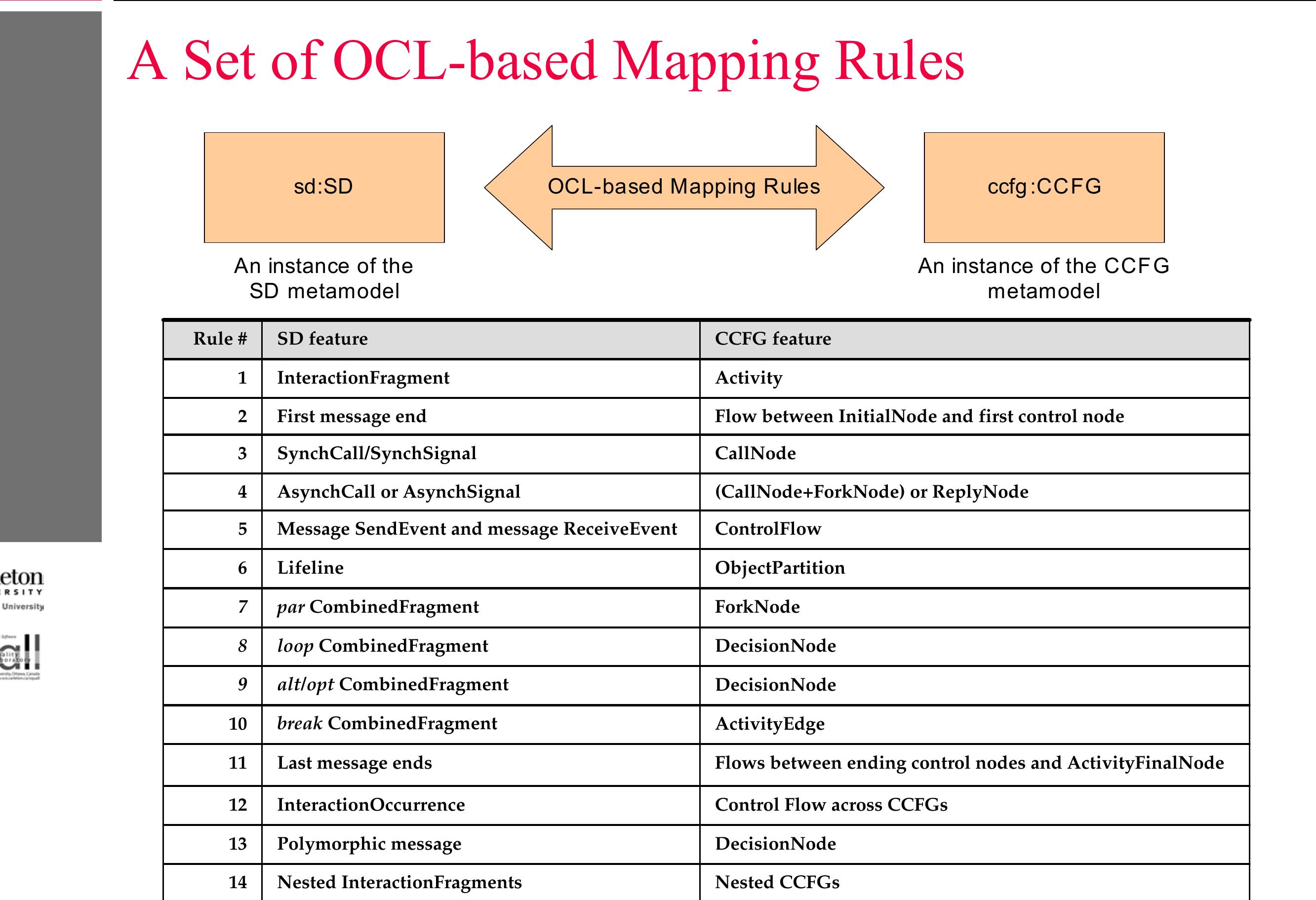 Figure 9 - Control flow analysis of UML 2.0 sequence