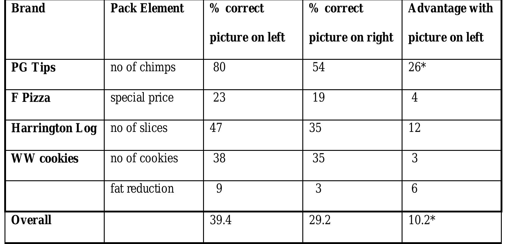 Base: 150 respondents