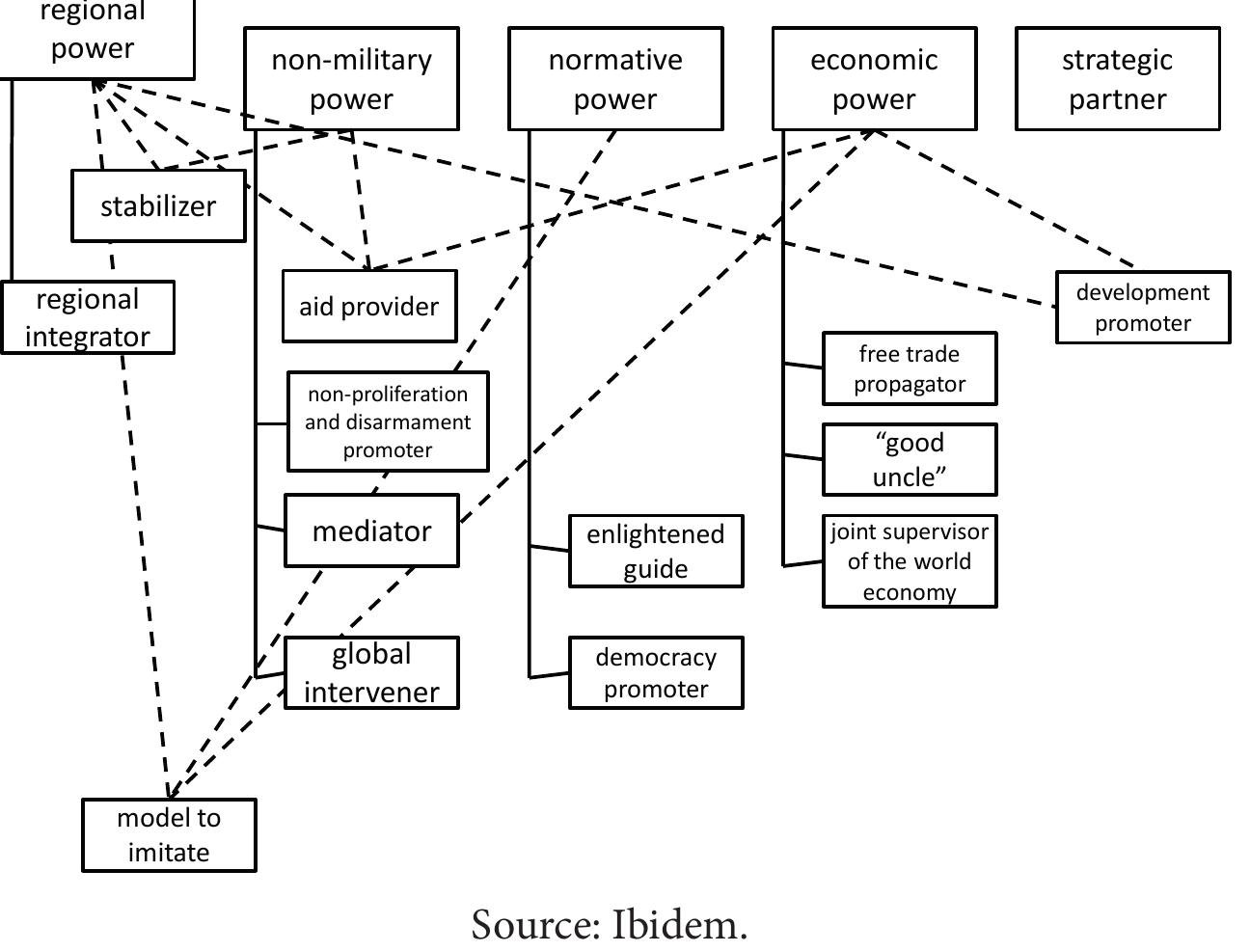 PDF) National security - definition, character and determinants