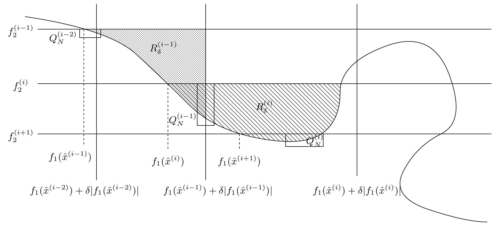 Shake Algorithm Figure 34 - from Least Squares approximation of pairwise