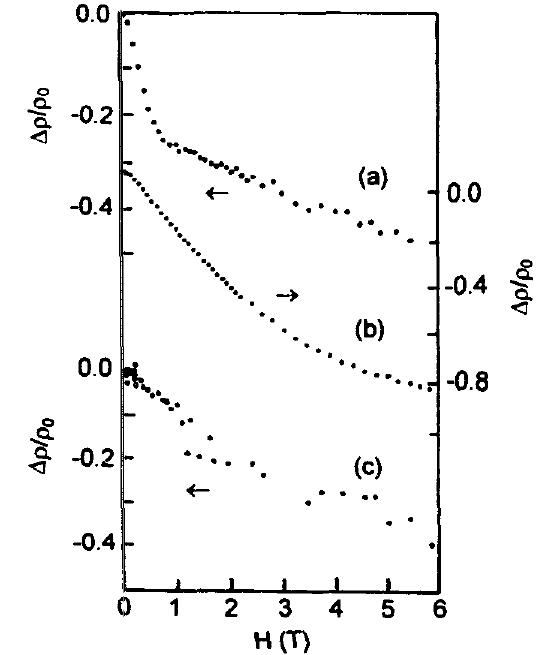 Ap/p as a function of applied magnetic field at 4.2 k for
