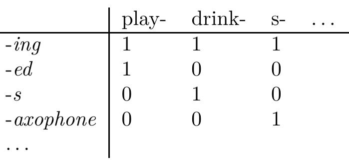 PDF) Unsupervised Learning of Morphology and the Languages