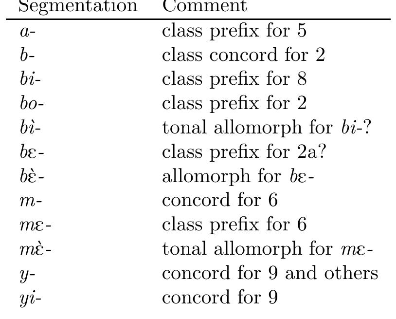 PDF) Unsupervised Learning of Morphology and the Languages of the