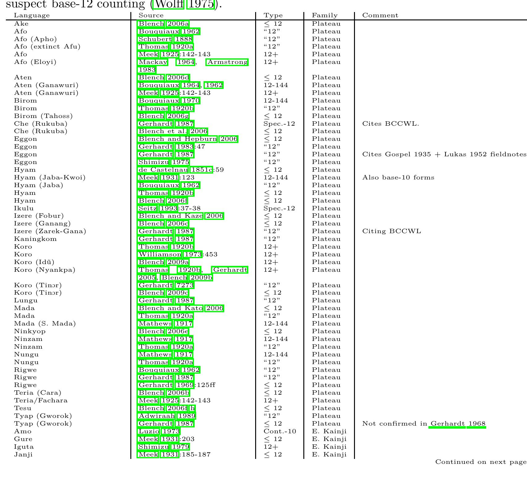 PDF) Unsupervised Learning of Morphology and the Languages of the