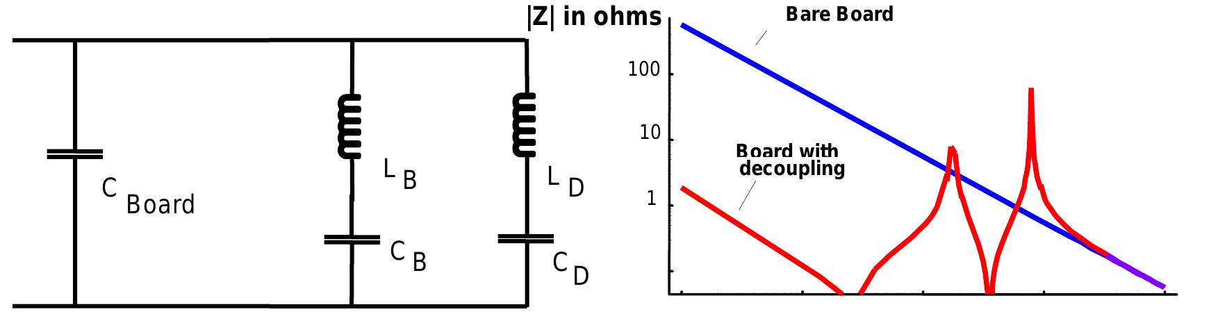 - lumped element model of power bus with decoupling