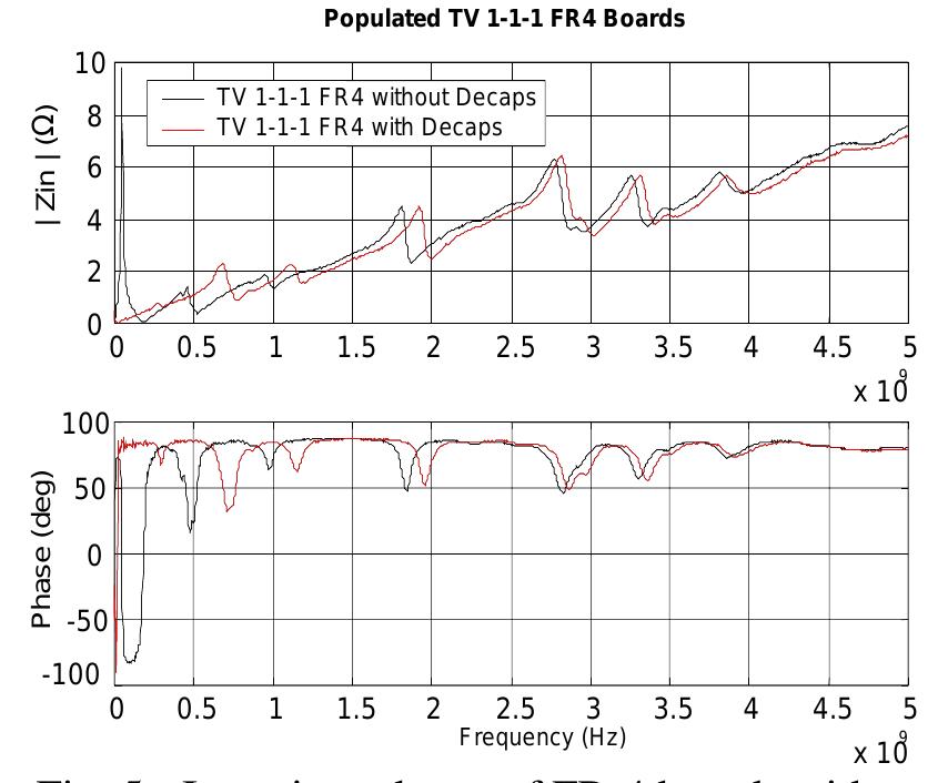 - lumped element model of power bus with decoupling