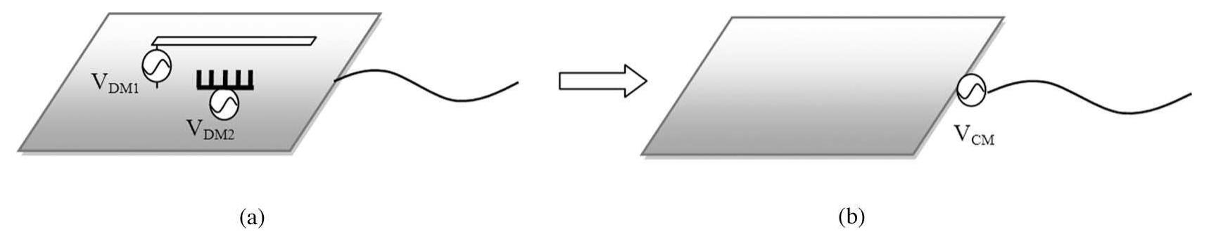 (PDF) Estimating maximum radiated emissions from printed circuit boards ...