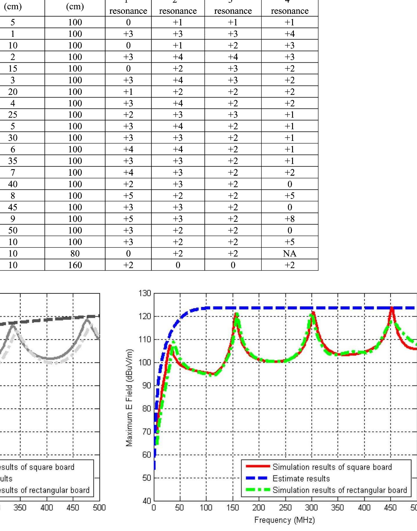 (PDF) Estimating maximum radiated emissions from printed circuit boards ...