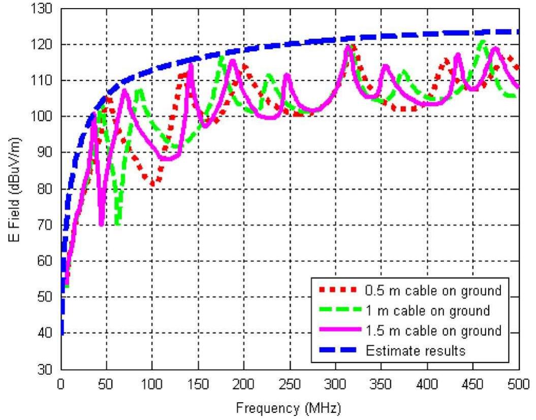 (PDF) Estimating maximum radiated emissions from printed circuit boards ...