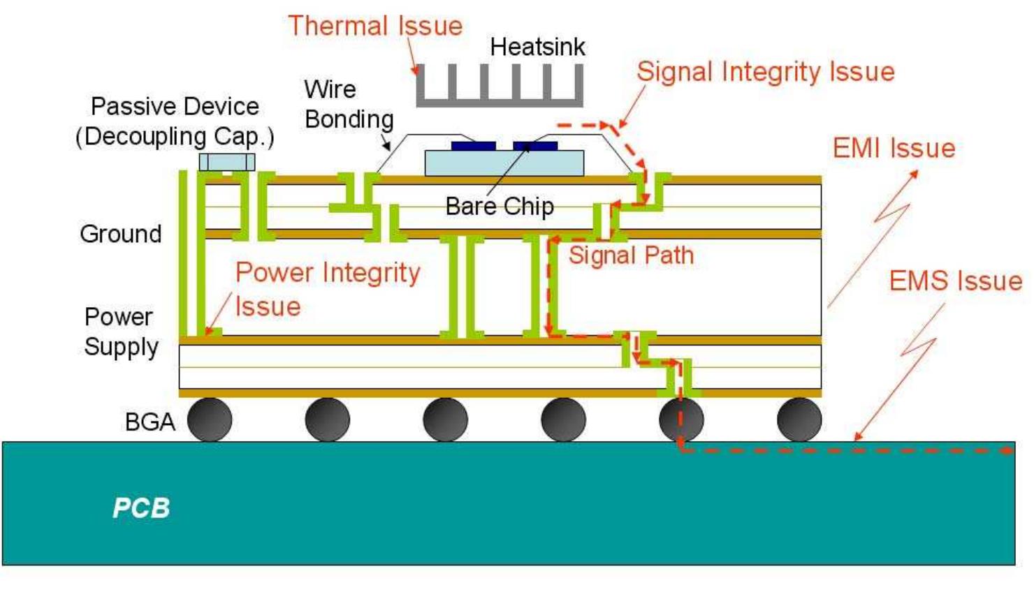 Cart Path Chip The electrical functions of a package are illustrated in