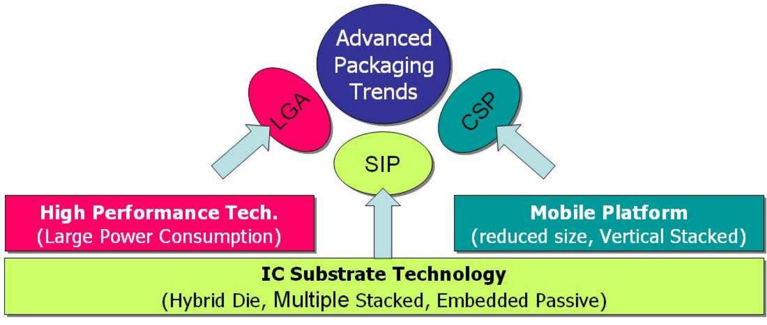 (PDF) TECHNICAL REPORT: CVEL-07-001 AN OVERVIEW OF ADVANCED ELECTRONIC ...