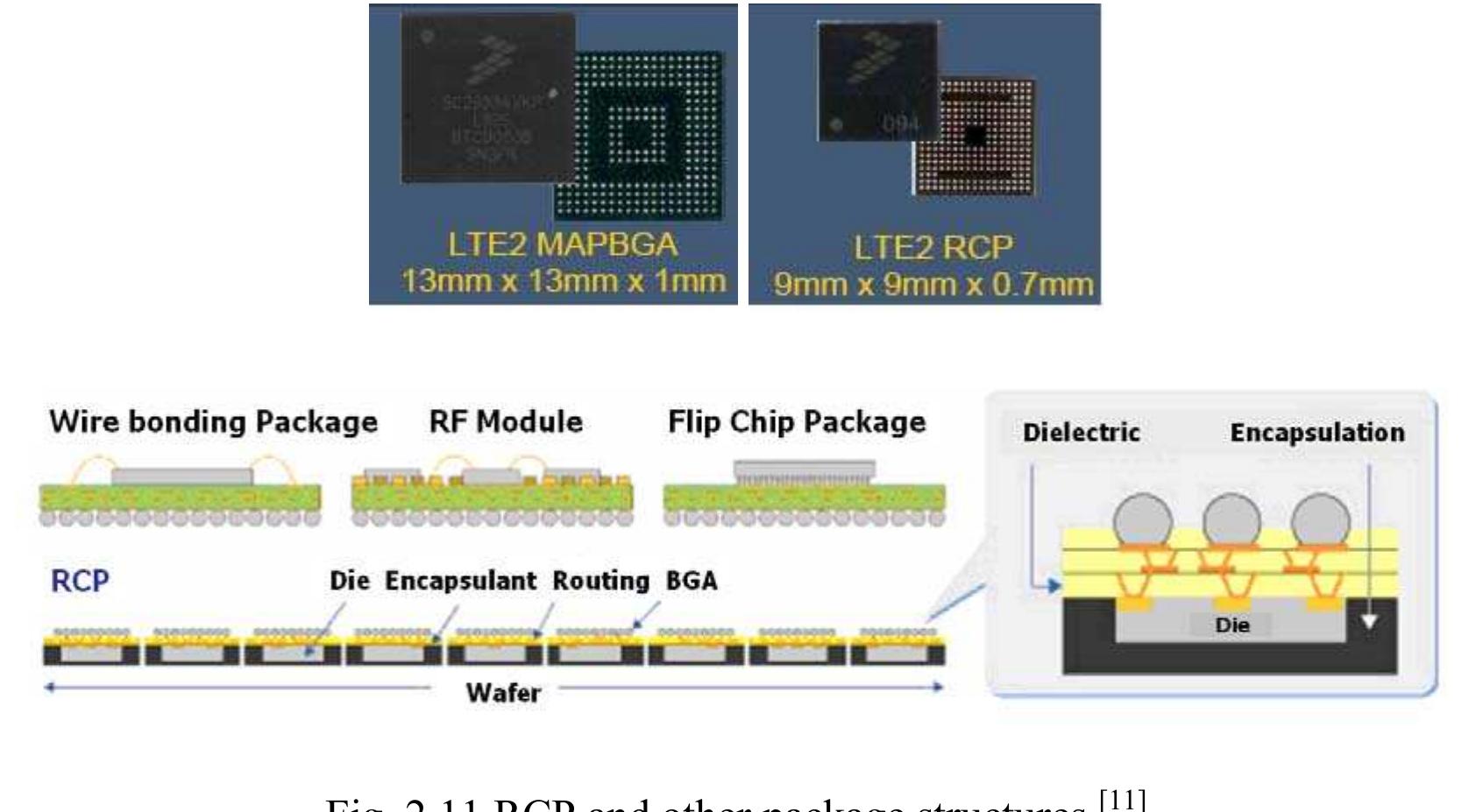 Microelectronics Packaging R Rao (PDF) TECHNICAL REPORT: CVEL-07-001 AN OVERVIEW OF ADVANCED ELECTRONIC ...