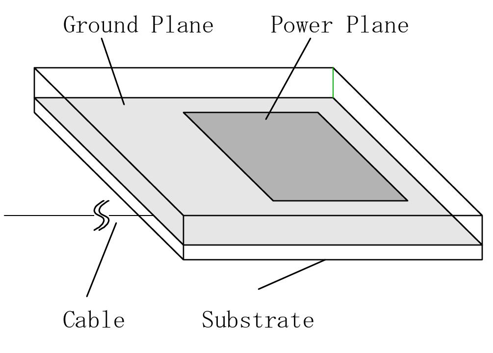 (PDF) Modeling radiated emissions from cables attached to printed ...