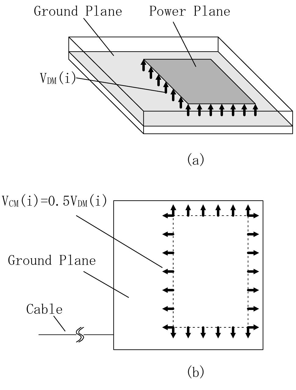 (PDF) Modeling radiated emissions from cables attached to printed ...