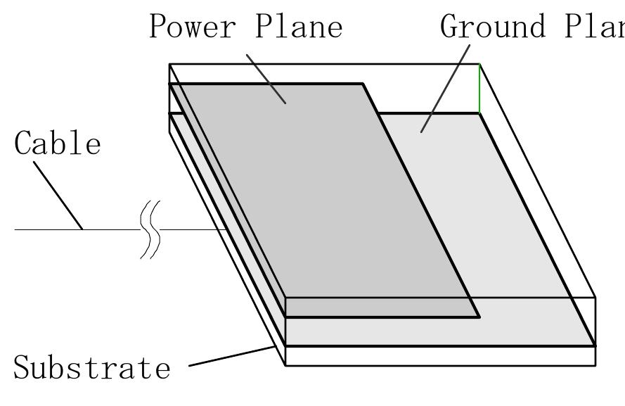 (PDF) Modeling radiated emissions from cables attached to printed ...