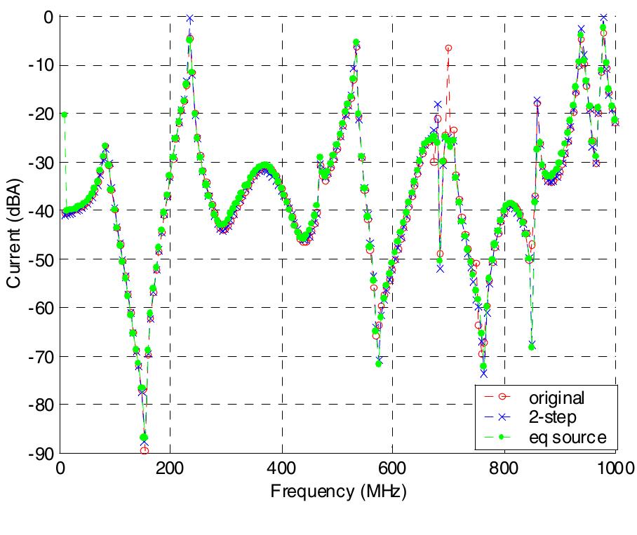 (PDF) Modeling radiated emissions from cables attached to printed ...