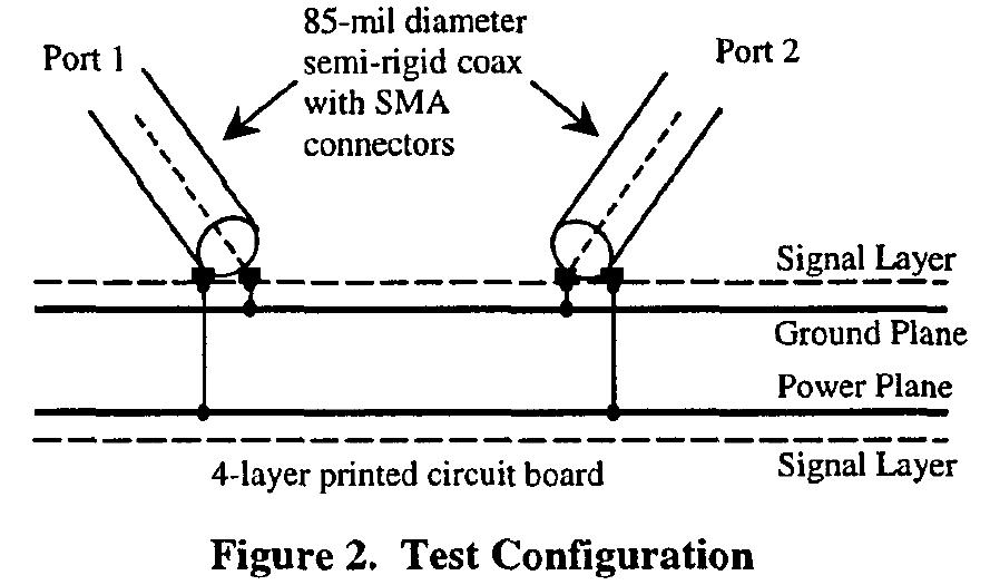 (PDF) Experimental evaluation of power bus decoupling on a 4-layer ...