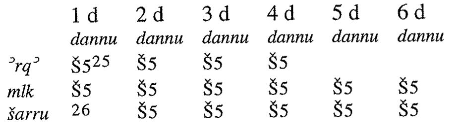 Lion weights with inscriptions mentioning standards:™4