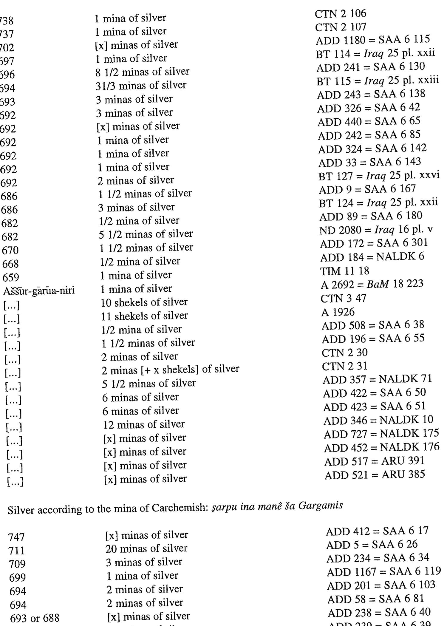 Appendix 2: The different silver standards according to the legal documents