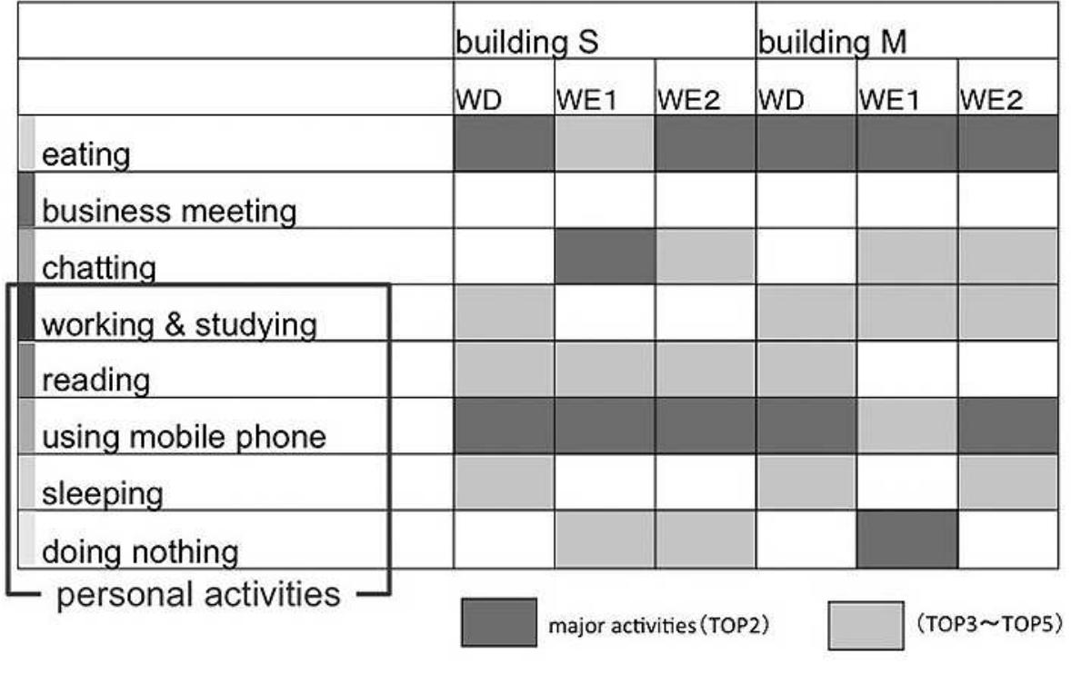 Figure 100 - Privately Owned Public Space: The International