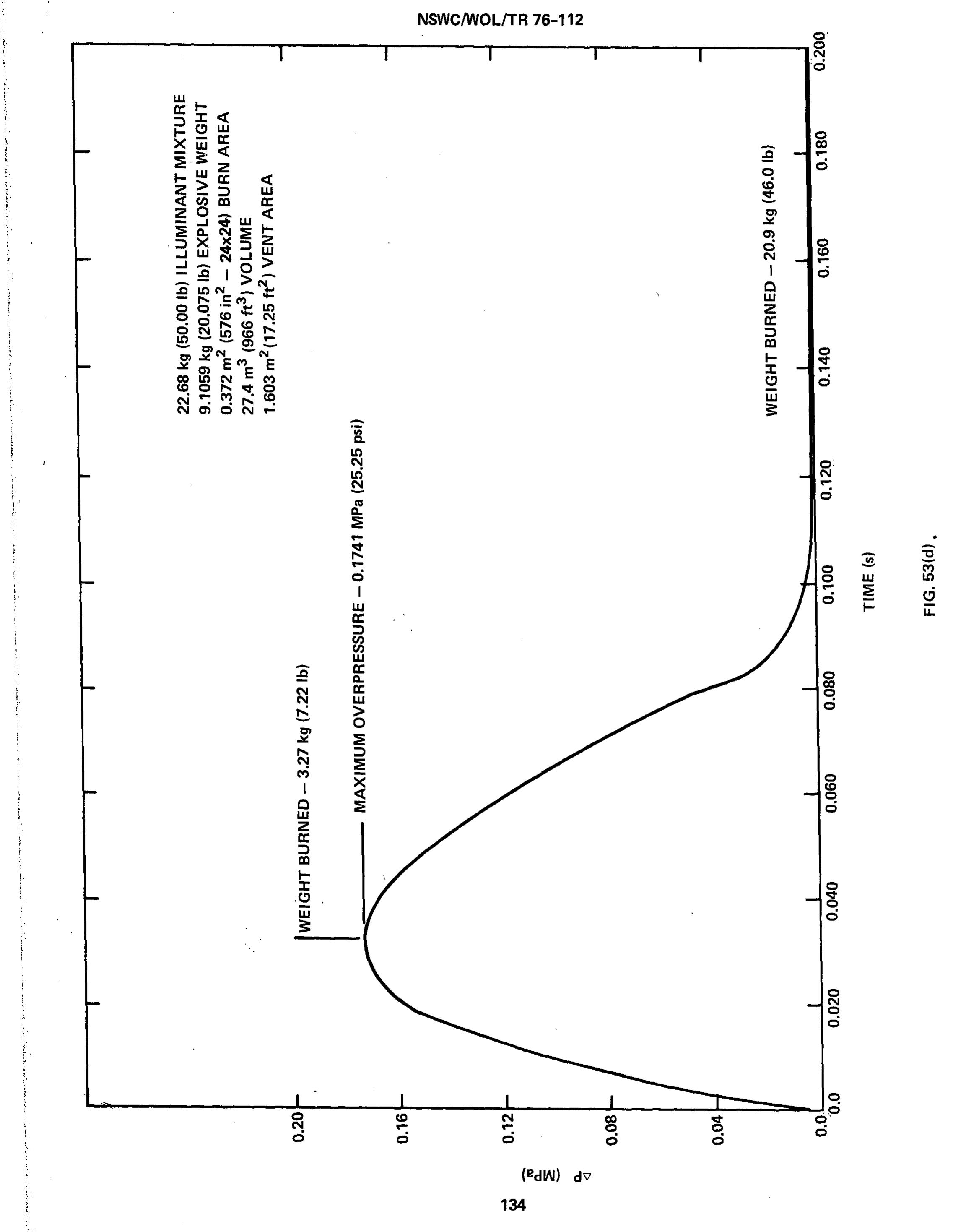 Figure 63 - Recommended Design and Analysis Procedures for