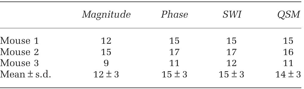 Table 2 Number of CMBs identified in arcAB mice using different post-processing techniques  CMB, cerebral microbleed; QSM, quantitative susceptibility mapping; SWI susceptibility-weighted imaging. 