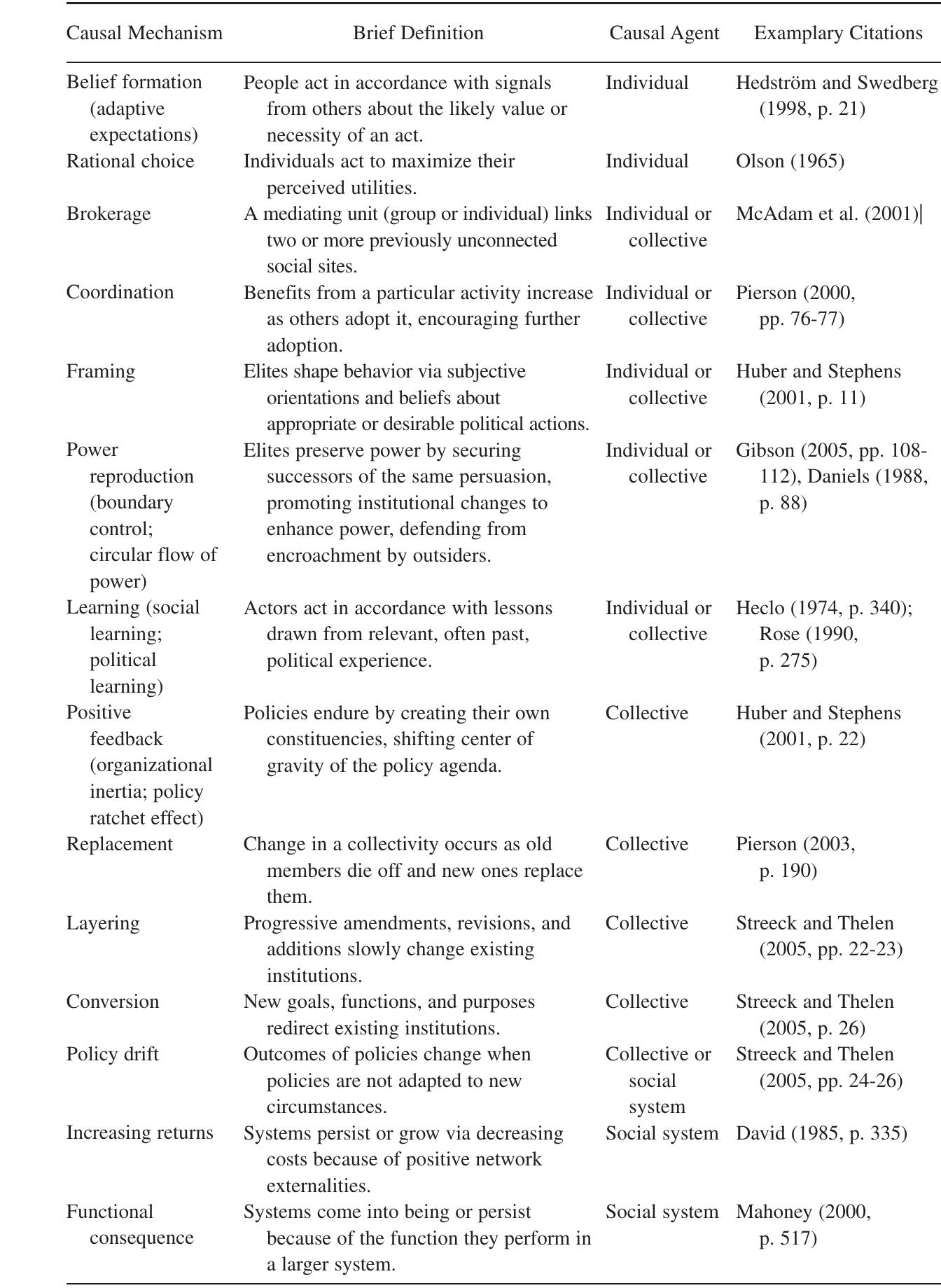 (PDF) Context and Causal Mechanisms in Political Analysis