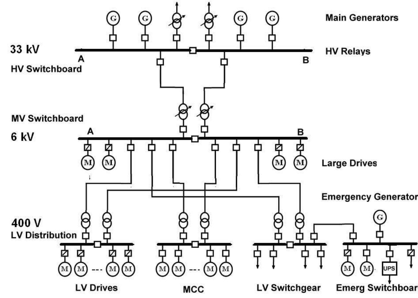 Figure 69 - Oil and gas production handbook