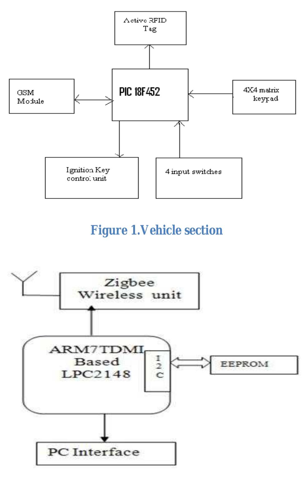 (PDF) Automatic Toll Gate Management and Vehicle Access Intelligent ...
