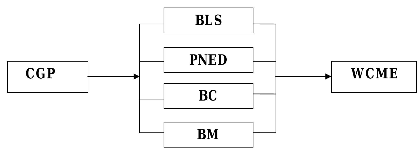 Figure no 1: Conceptualization Model  been constructed. 
