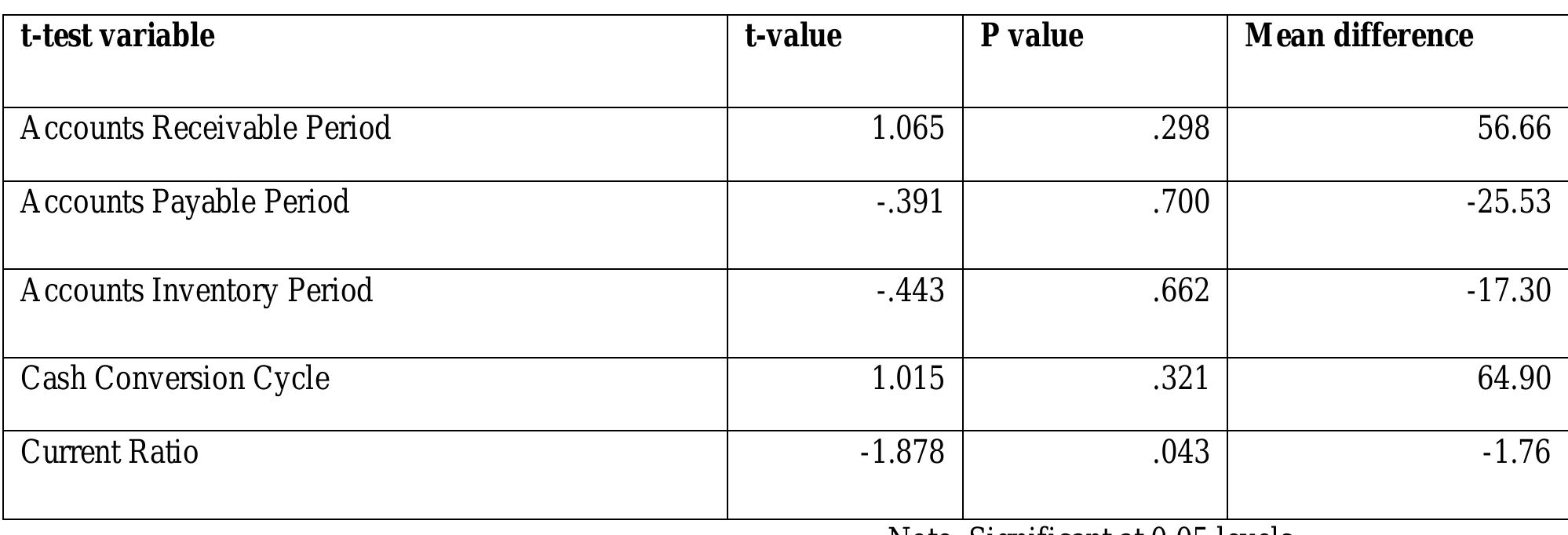 Information and Knowledge Management ISSN 2224-5758 (Paper) ISSN 2224-896X (Online) Vol.3, No.2, 2013 