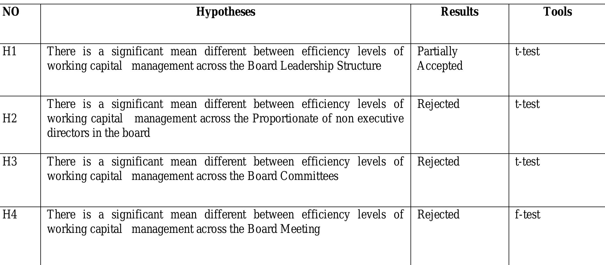 9.4, Hypotheses T esting  10. Discussion and C onclusion 